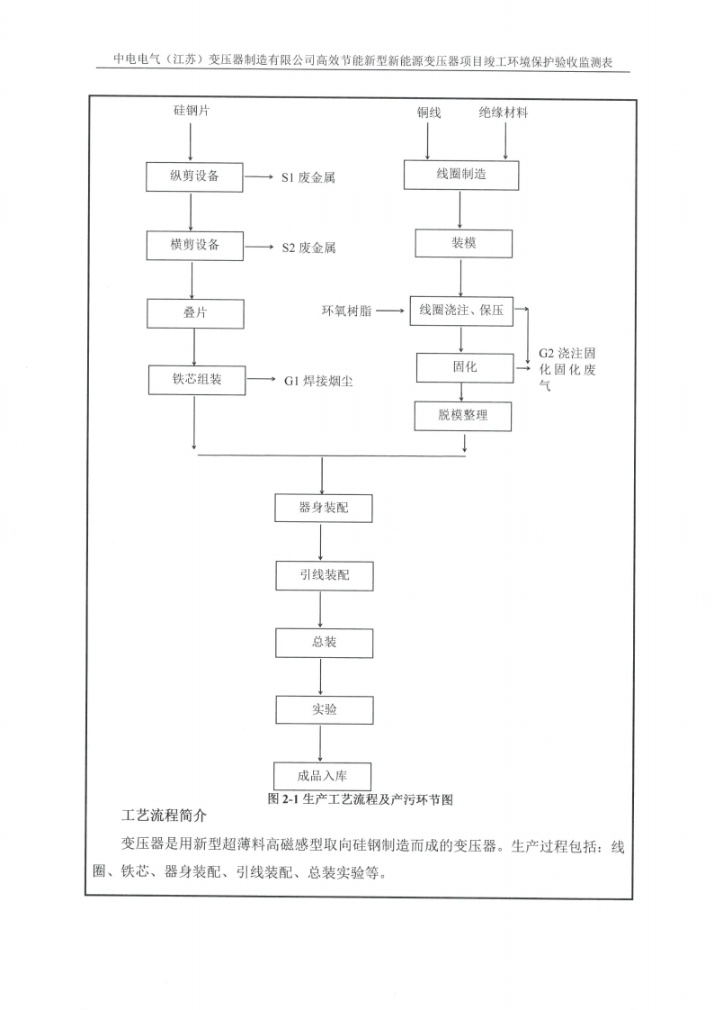 开云手机在线登入（江苏）开云手机在线登入制造有限公司验收监测报告表_08.png